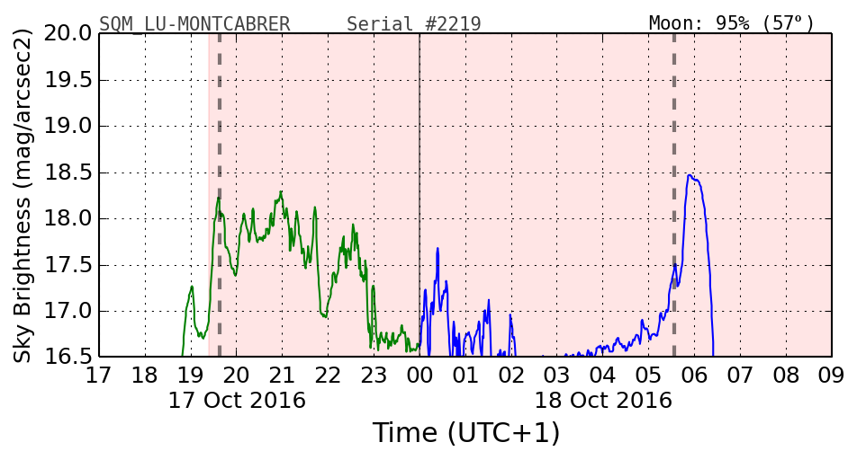 20160201_120000_SQM_LU-MONTCABRER.png