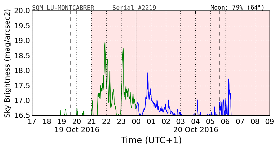 20160201_120000_SQM_LU-MONTCABRER.png