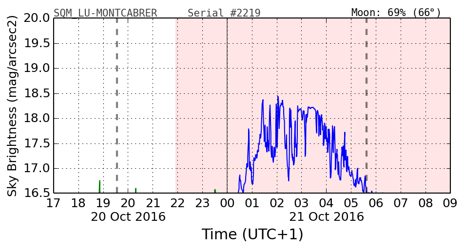 20160201_120000_SQM_LU-MONTCABRER.png