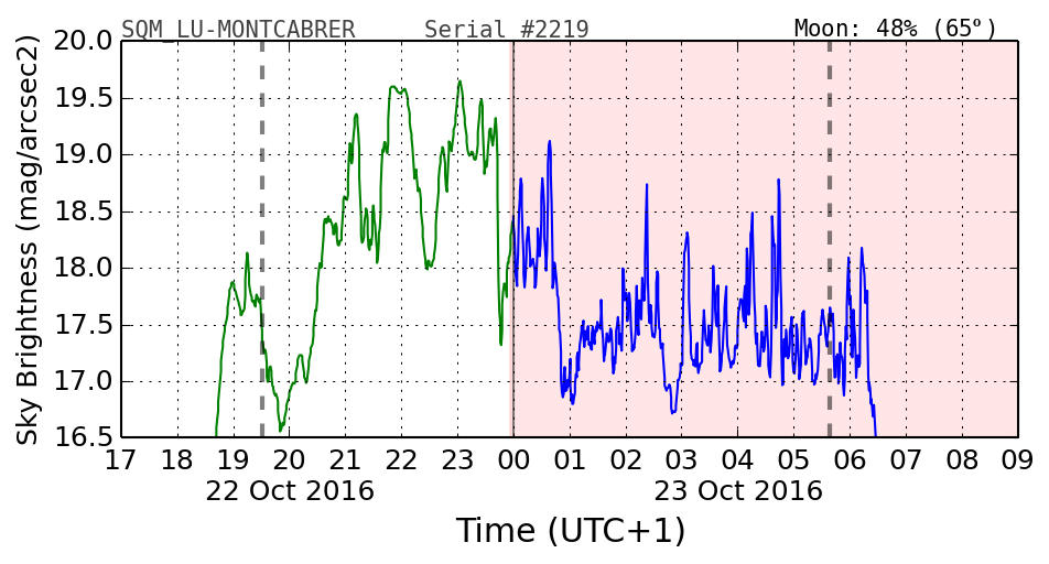 20160201_120000_SQM_LU-MONTCABRER.png