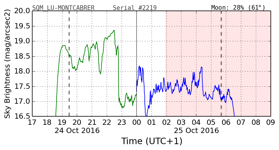 20160201_120000_SQM_LU-MONTCABRER.png