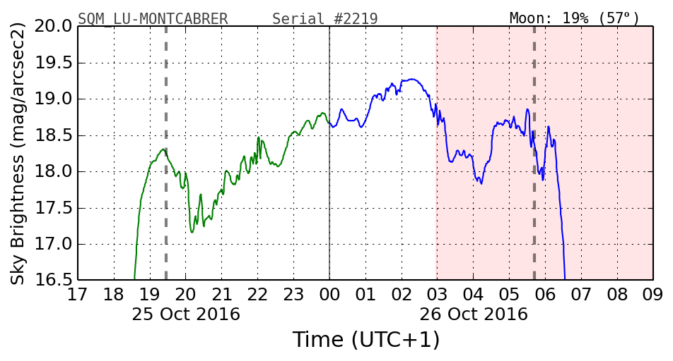 20160201_120000_SQM_LU-MONTCABRER.png