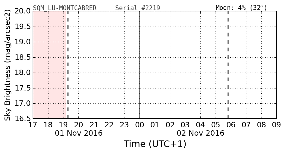 20160201_120000_SQM_LU-MONTCABRER.png