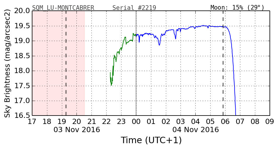 20160201_120000_SQM_LU-MONTCABRER.png