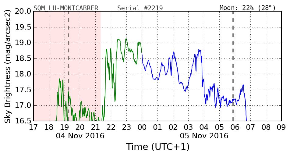 20160201_120000_SQM_LU-MONTCABRER.png