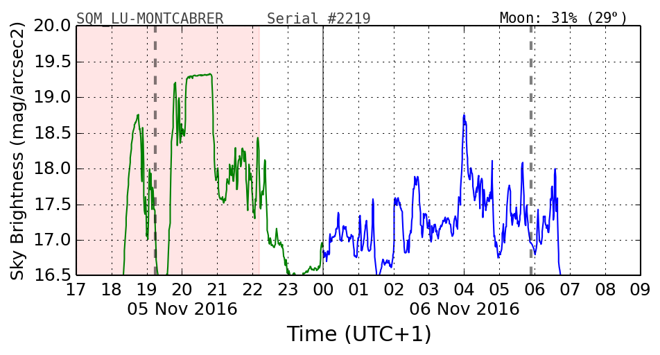 20160201_120000_SQM_LU-MONTCABRER.png