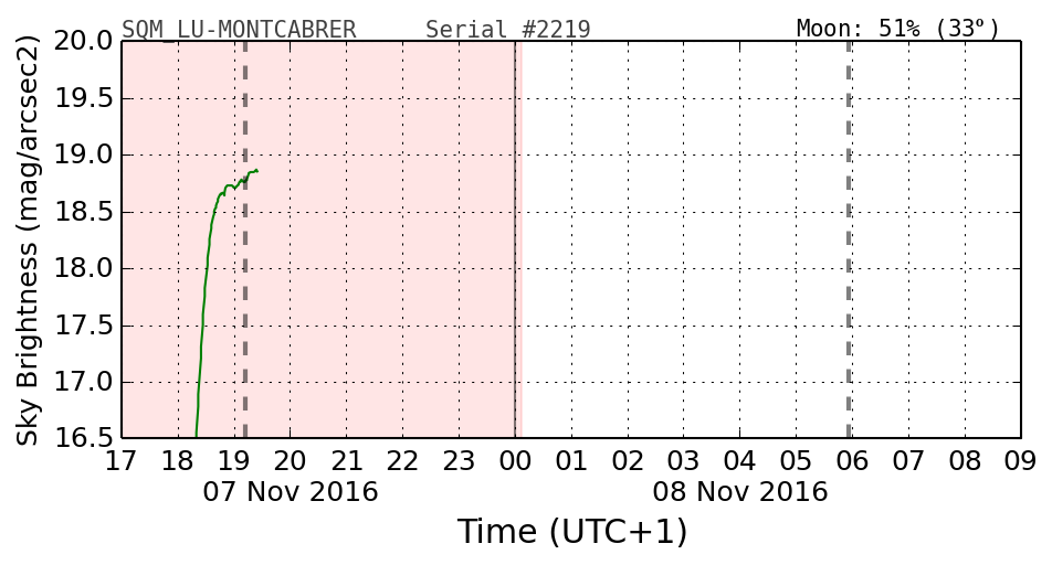 20160201_120000_SQM_LU-MONTCABRER.png