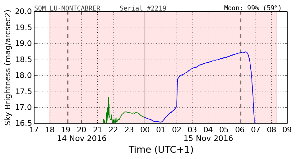 20160201_120000_SQM_LU-MONTCABRER.png