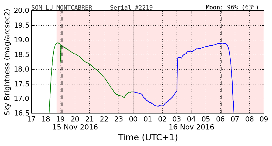 20160201_120000_SQM_LU-MONTCABRER.png