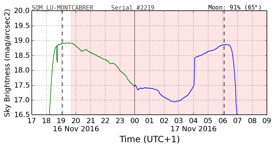 20160201_120000_SQM_LU-MONTCABRER.png