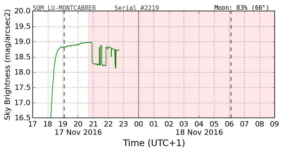 20160201_120000_SQM_LU-MONTCABRER.png