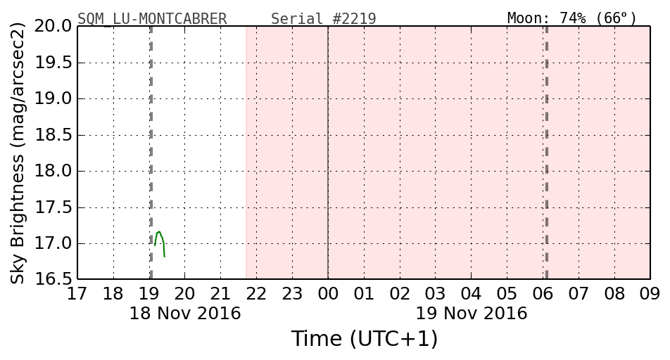 20160201_120000_SQM_LU-MONTCABRER.png