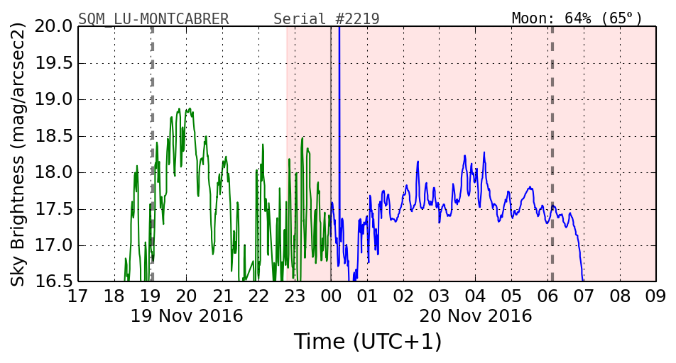 20160201_120000_SQM_LU-MONTCABRER.png