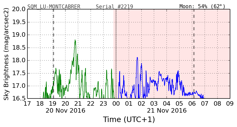 20160201_120000_SQM_LU-MONTCABRER.png