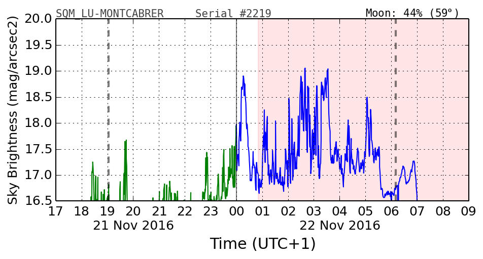 20160201_120000_SQM_LU-MONTCABRER.png