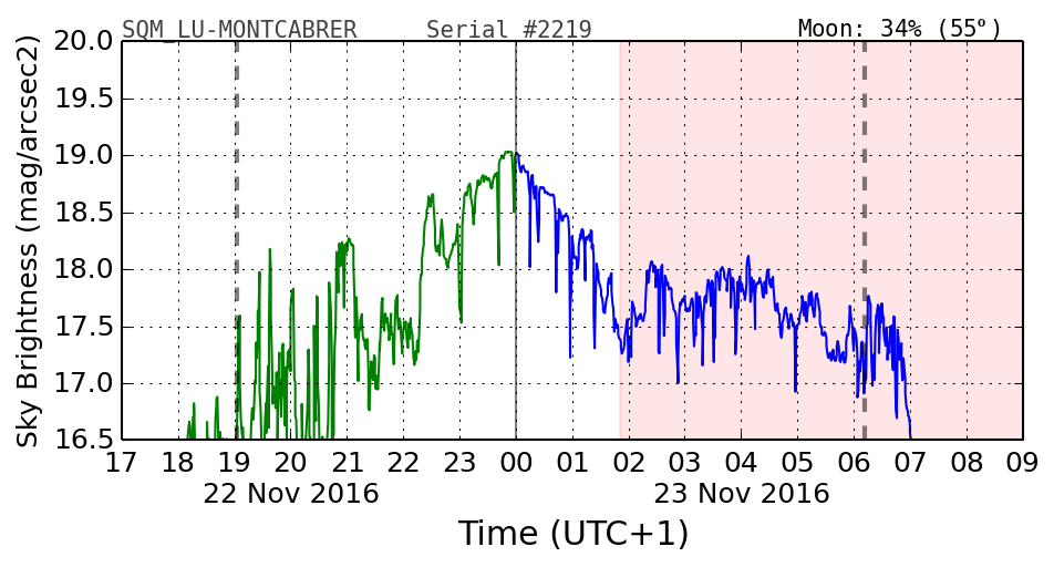 20160201_120000_SQM_LU-MONTCABRER.png