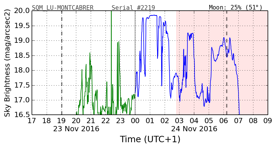 20160201_120000_SQM_LU-MONTCABRER.png