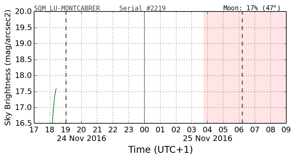 20160201_120000_SQM_LU-MONTCABRER.png