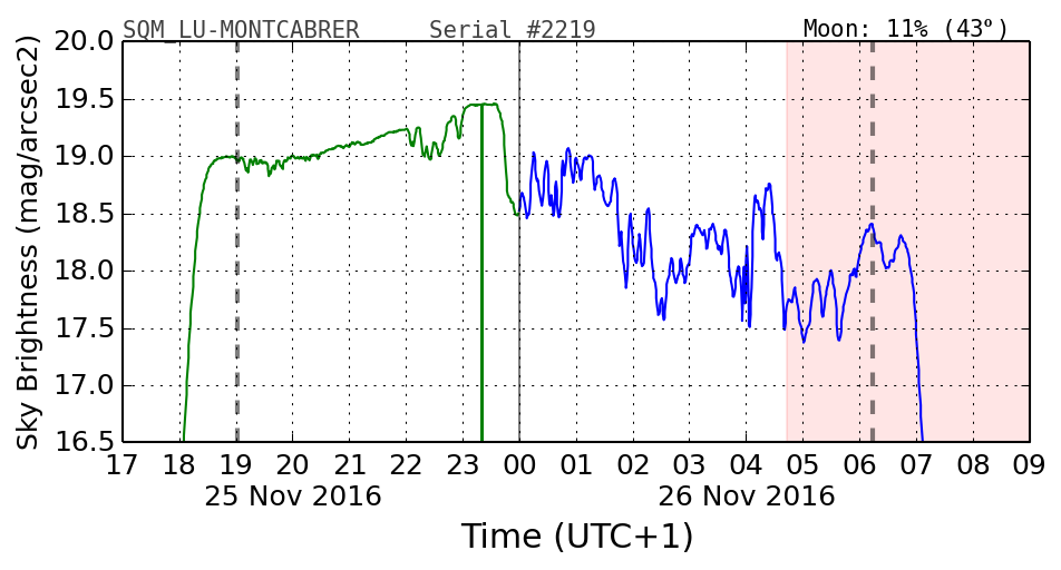 20160201_120000_SQM_LU-MONTCABRER.png