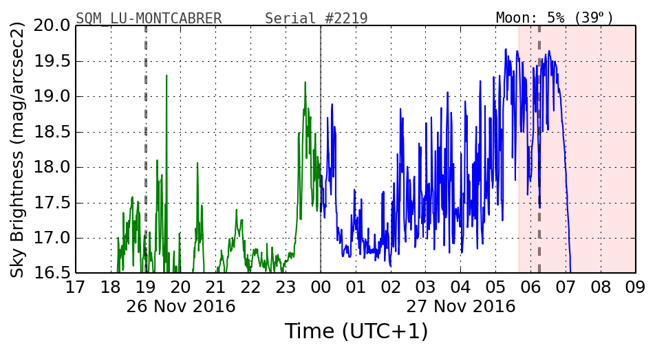 20160201_120000_SQM_LU-MONTCABRER.png