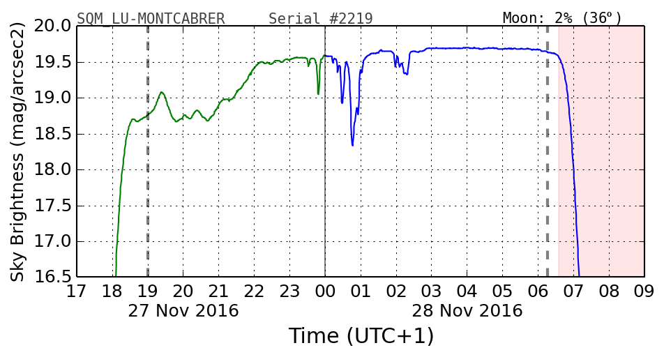 20160201_120000_SQM_LU-MONTCABRER.png