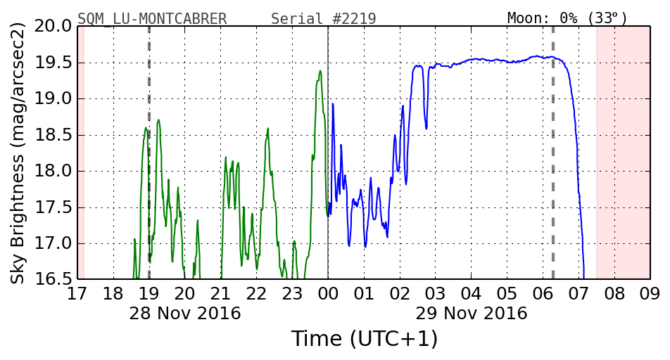 20160201_120000_SQM_LU-MONTCABRER.png