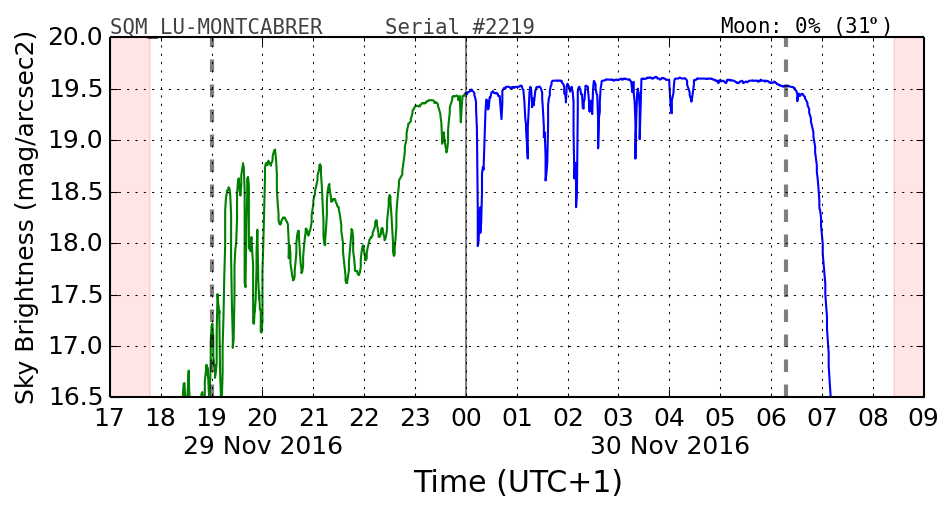 20160201_120000_SQM_LU-MONTCABRER.png