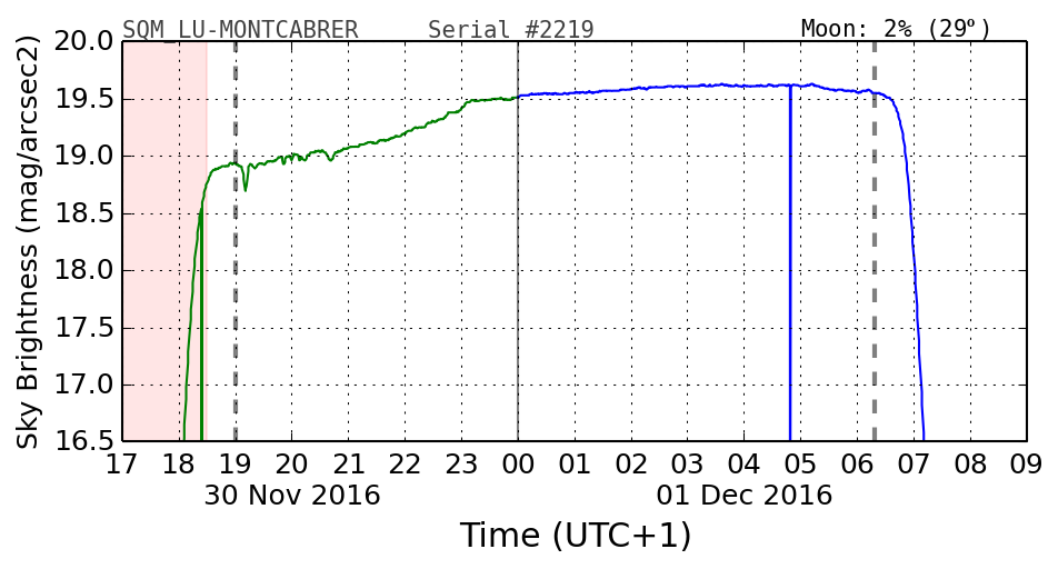 20160201_120000_SQM_LU-MONTCABRER.png