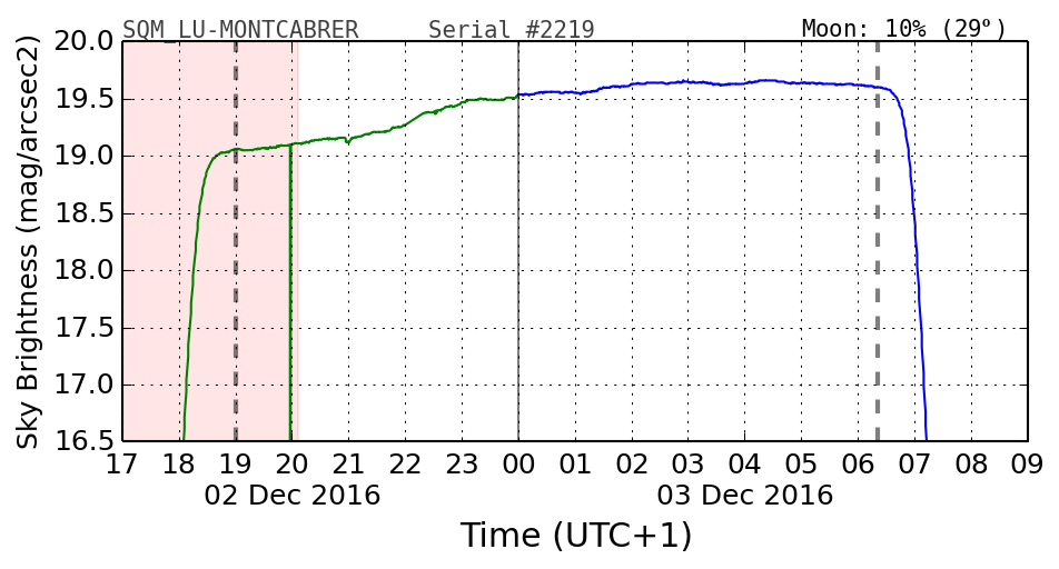 20160201_120000_SQM_LU-MONTCABRER.png