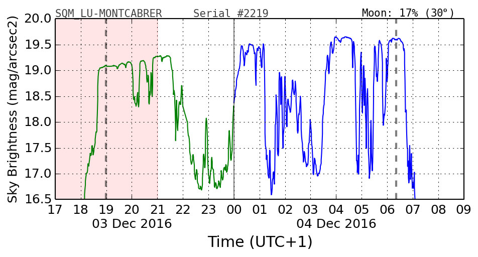 20160201_120000_SQM_LU-MONTCABRER.png