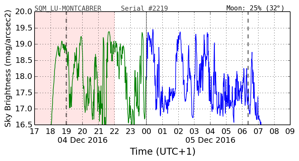 20160201_120000_SQM_LU-MONTCABRER.png