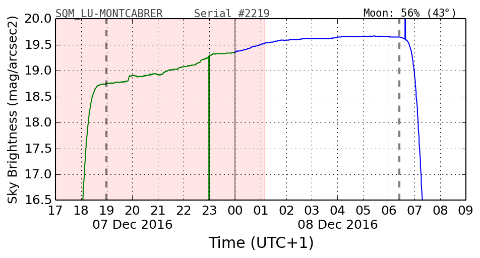 20160201_120000_SQM_LU-MONTCABRER.png