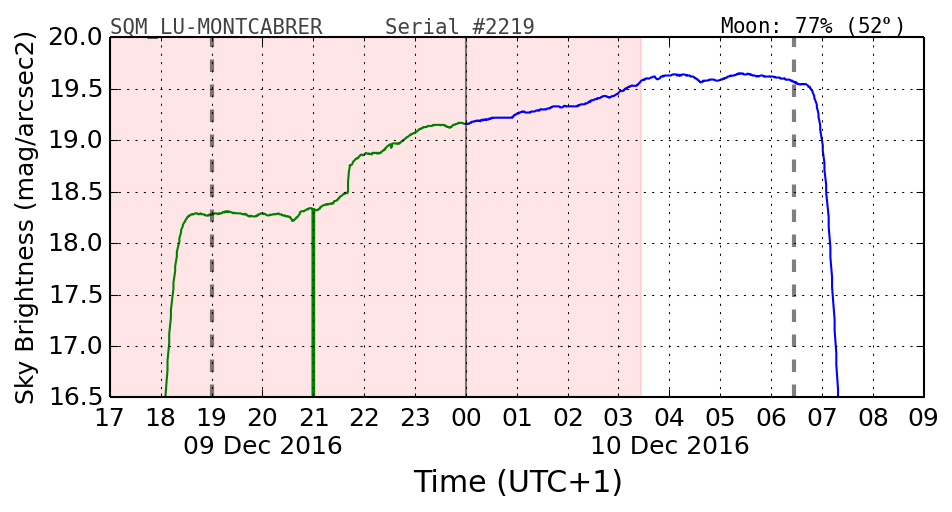 20160201_120000_SQM_LU-MONTCABRER.png