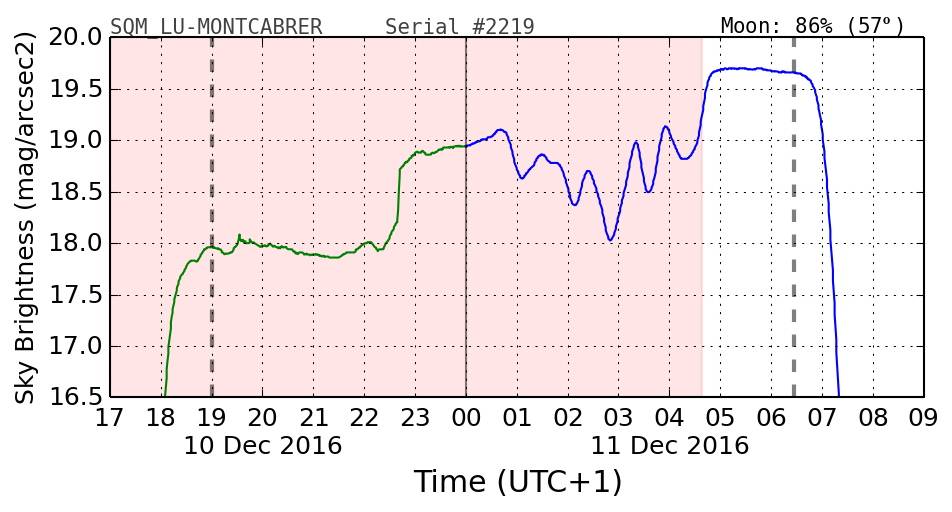 20160201_120000_SQM_LU-MONTCABRER.png