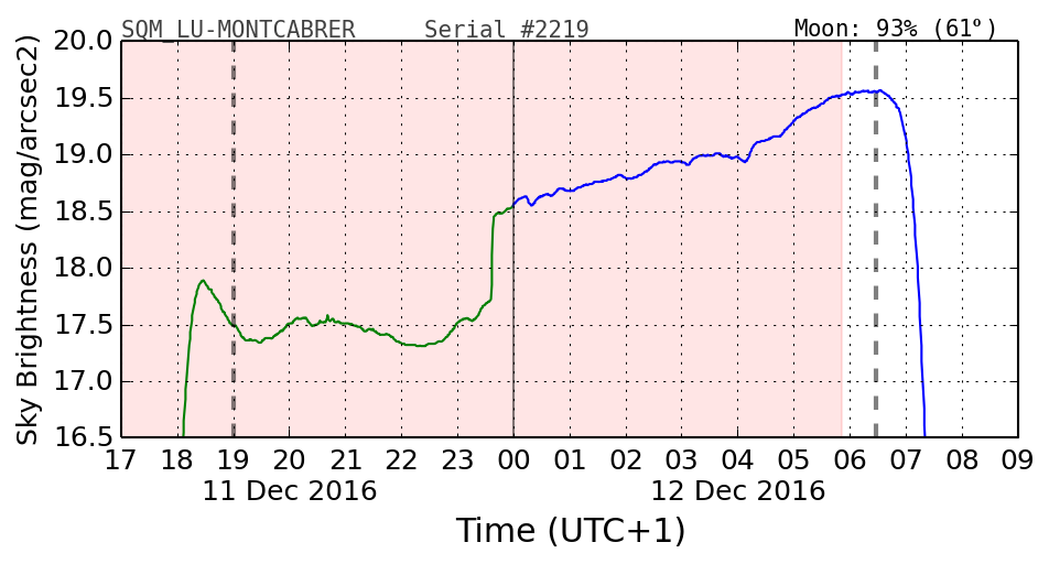 20160201_120000_SQM_LU-MONTCABRER.png