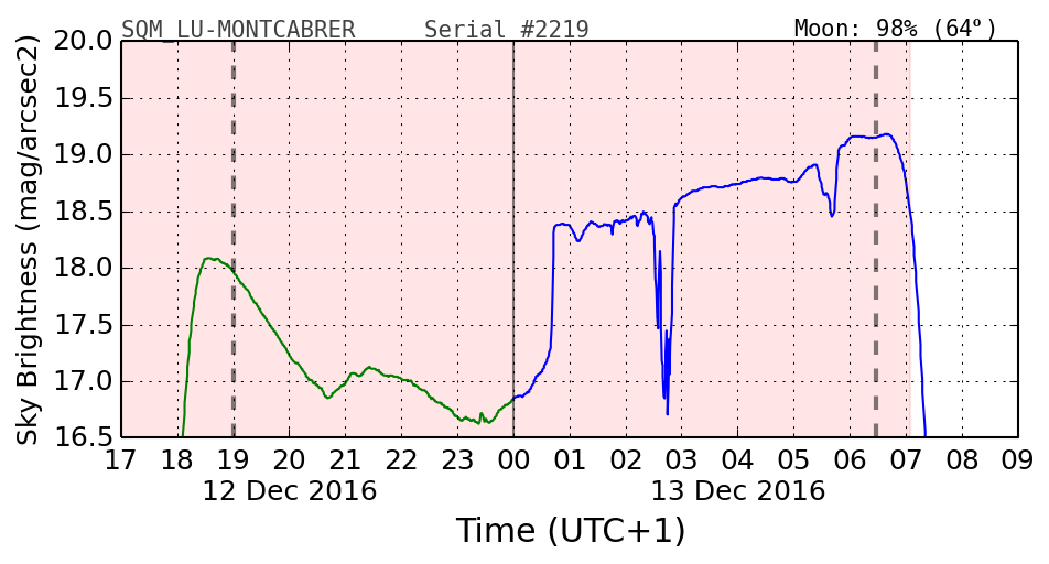 20160201_120000_SQM_LU-MONTCABRER.png