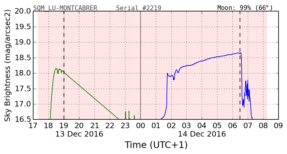 20160201_120000_SQM_LU-MONTCABRER.png