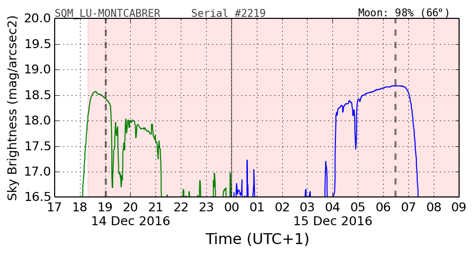 20160201_120000_SQM_LU-MONTCABRER.png