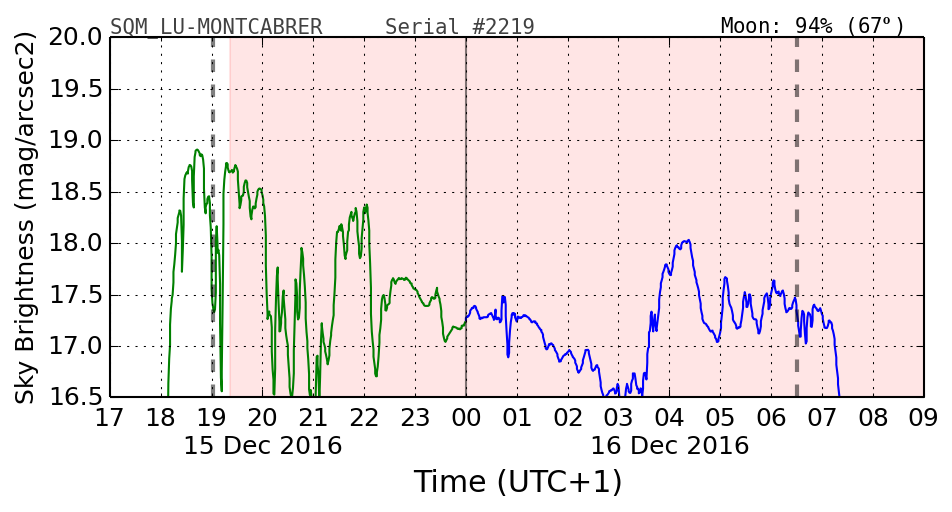 20160201_120000_SQM_LU-MONTCABRER.png