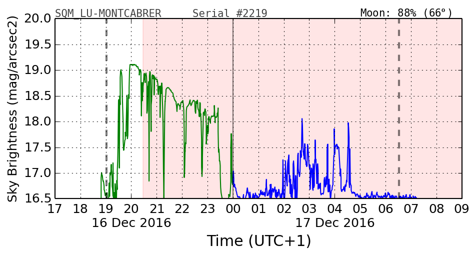 20160201_120000_SQM_LU-MONTCABRER.png