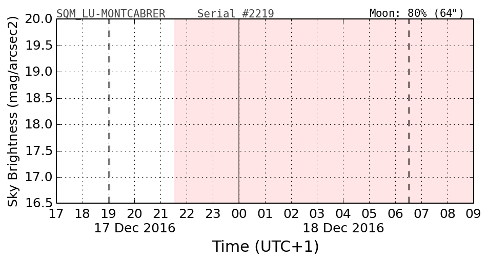 20160201_120000_SQM_LU-MONTCABRER.png