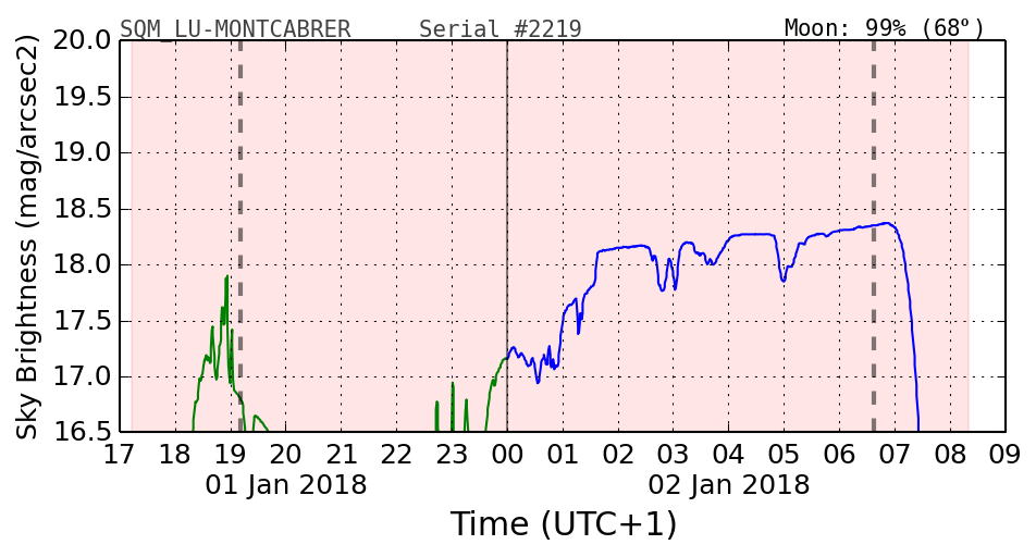 20180101_120000_SQM_LU-MONTCABRER.png