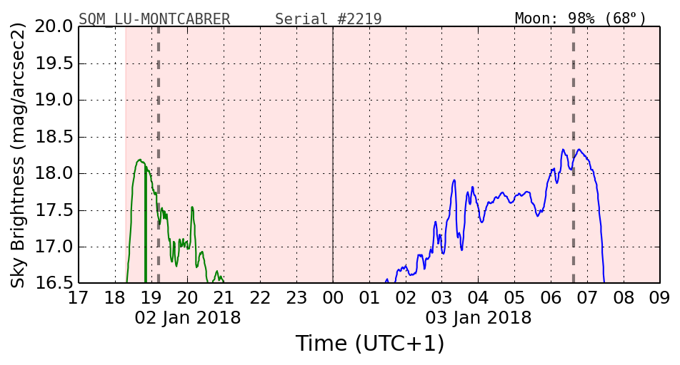 20180102_120000_SQM_LU-MONTCABRER.png