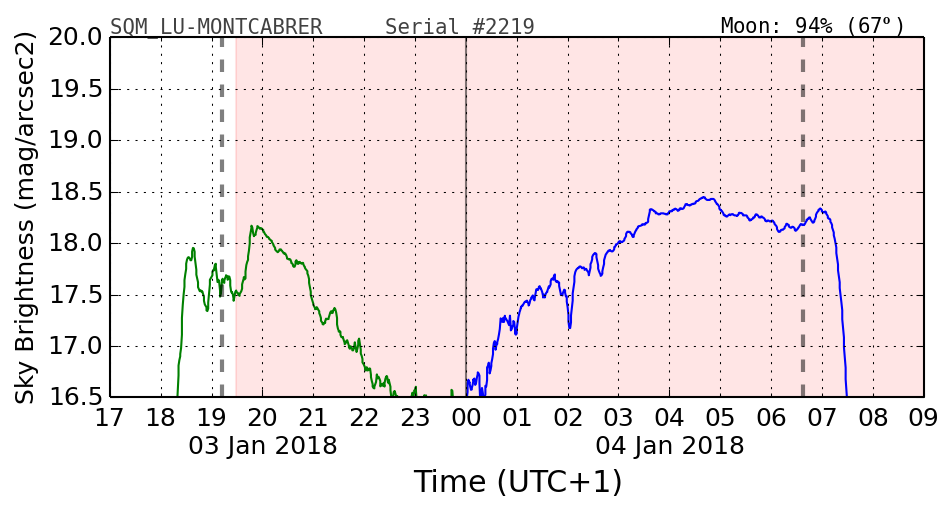 20180103_120000_SQM_LU-MONTCABRER.png