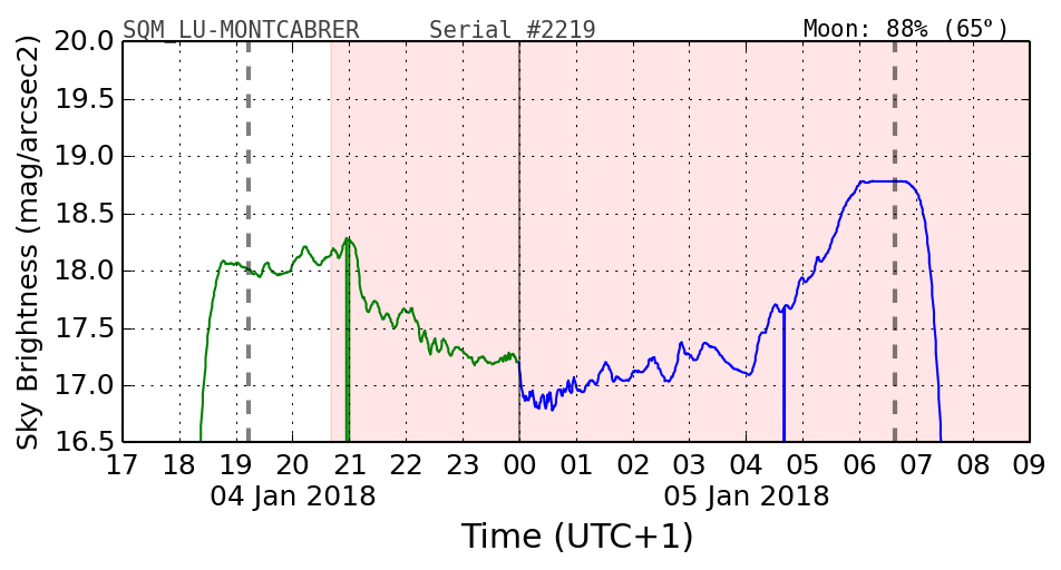 20180104_120000_SQM_LU-MONTCABRER.png