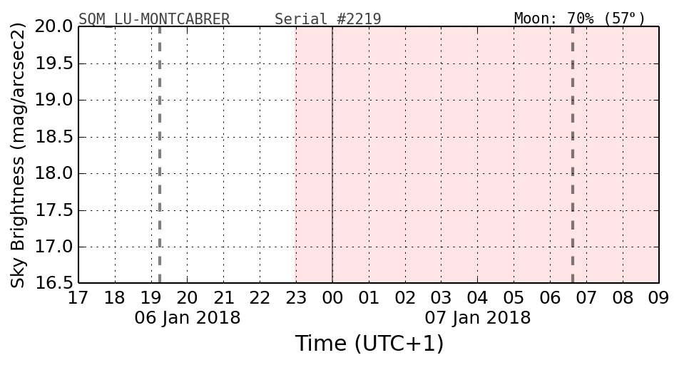 20180106_120000_SQM_LU-MONTCABRER.png