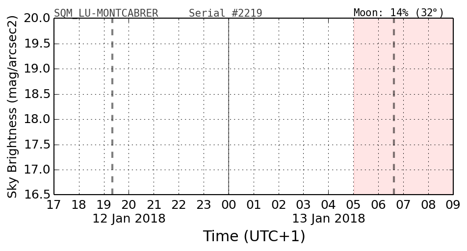 20180112_120000_SQM_LU-MONTCABRER.png