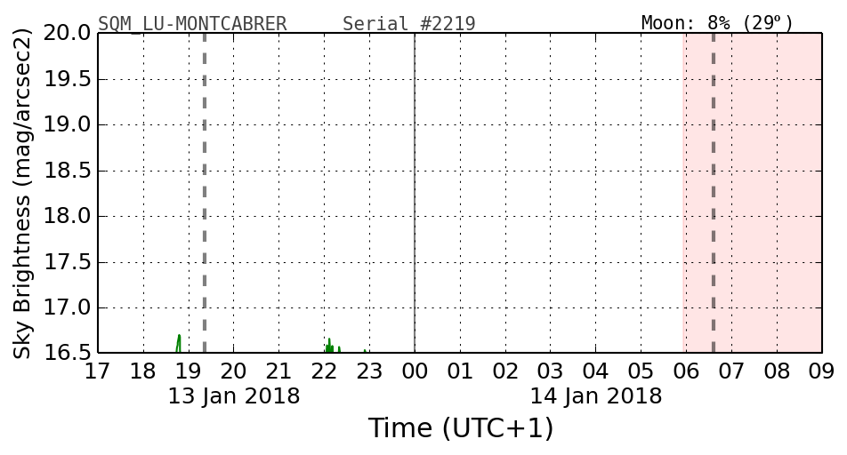 20180113_120000_SQM_LU-MONTCABRER.png