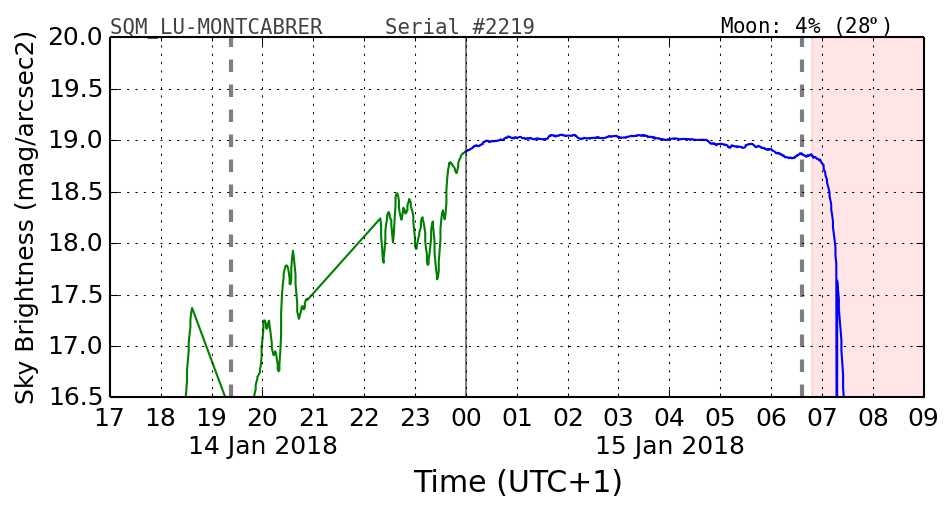 20180114_120000_SQM_LU-MONTCABRER.png