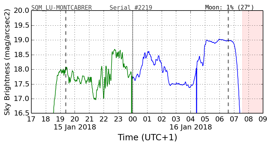 20180115_120000_SQM_LU-MONTCABRER.png